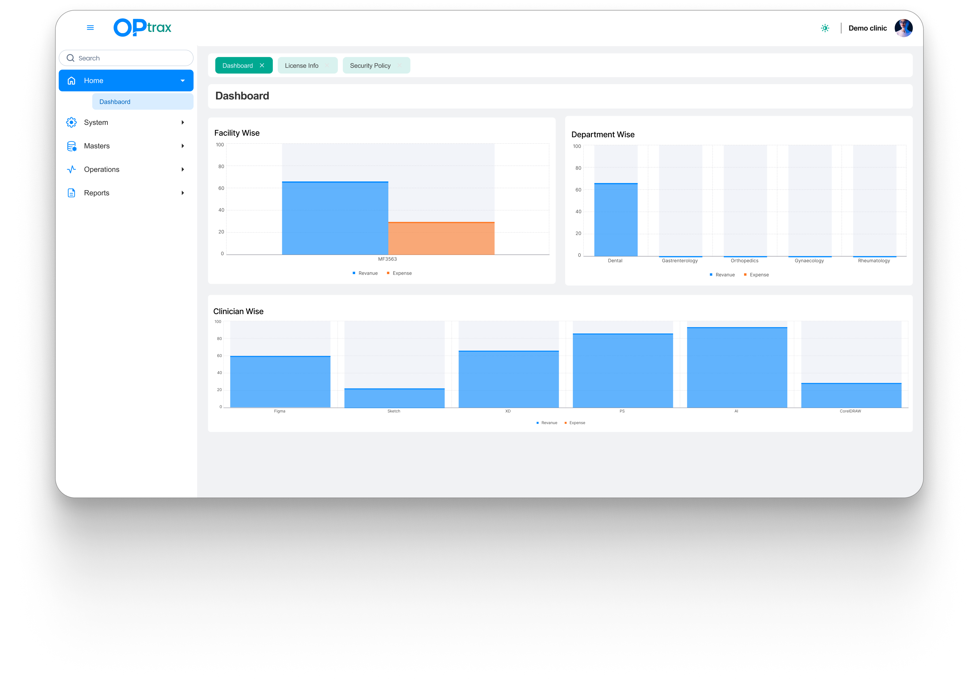 Optrax dashboard interface showing facility, department, and clinician-wise grouping analytics